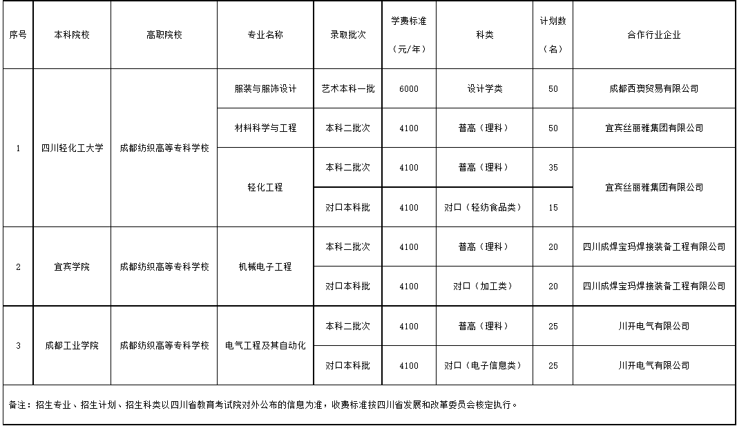 四川日报专刊报道！位于成都市的这所公办“双高”院校硬核有实力