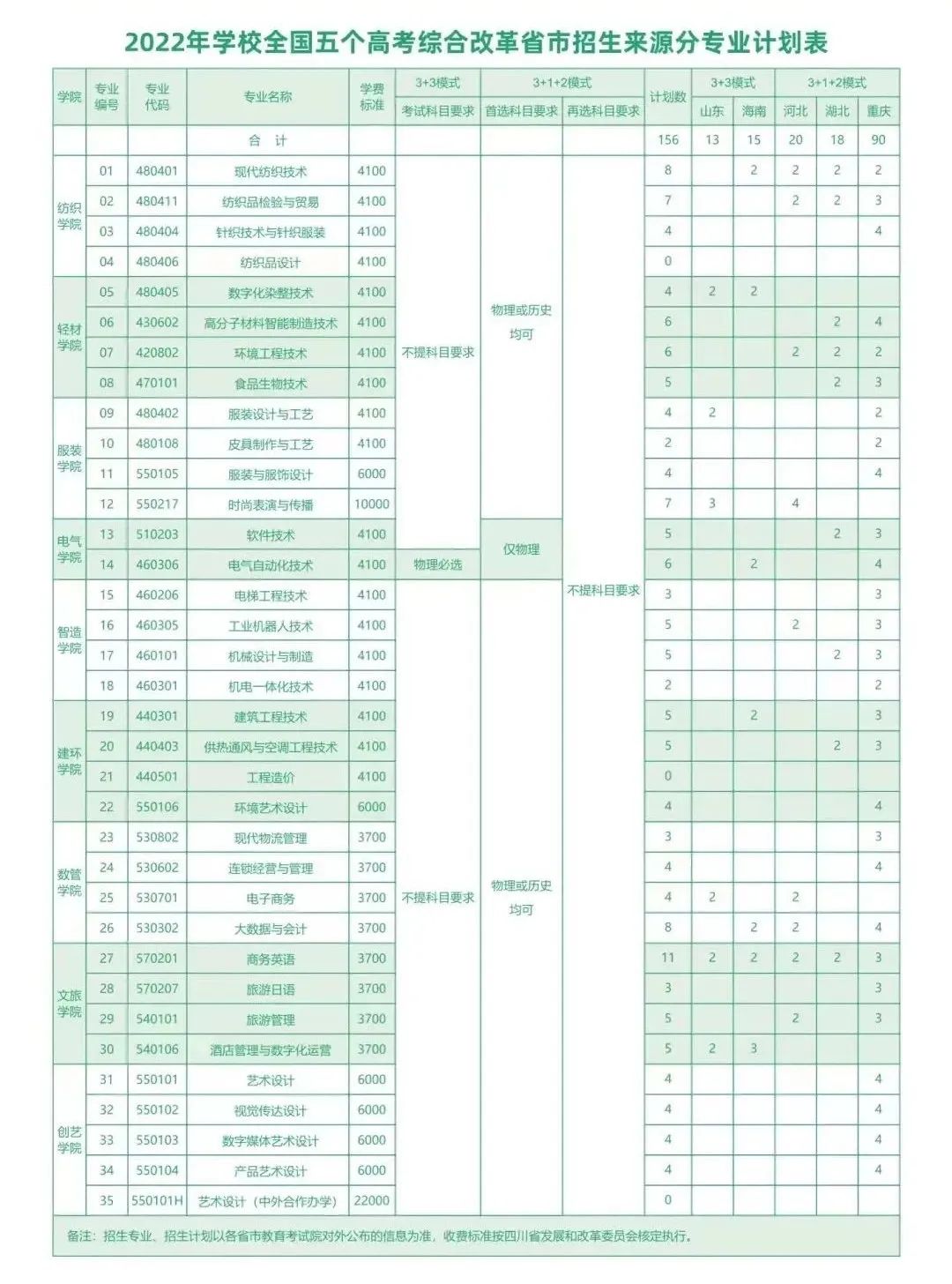 四川日报专刊报道！位于成都市的这所公办“双高”院校硬核有实力