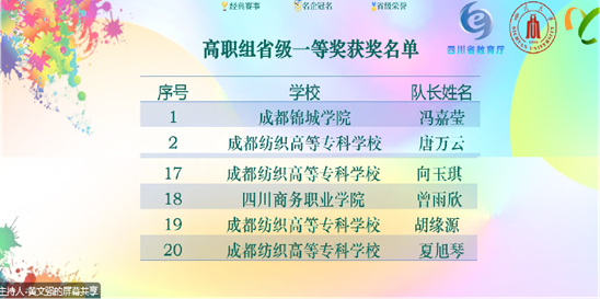 一等奖排行榜2022-营销策划大赛总决赛