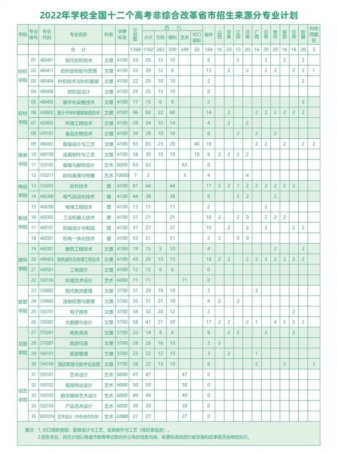 四川日报专刊报道！位于成都市的这所公办“双高”院校硬核有实力